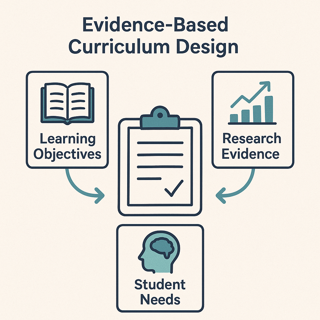 Evidence-Based Curriculum Design